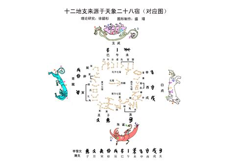 地支|地支:簡介,乾支關係,藏乾,歌訣,各種類象,地理類象,人物。